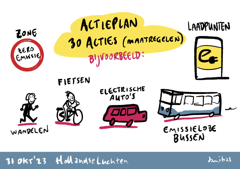 Acties die je kunt nemen om de luchtkwaliteit te verbeteren.