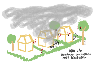 Sensoren plaatsen rondom de bron maakt dat je de uitstoot in kaart kunt brengen.