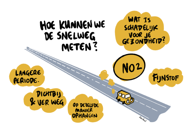 Illustratie snelweg meten