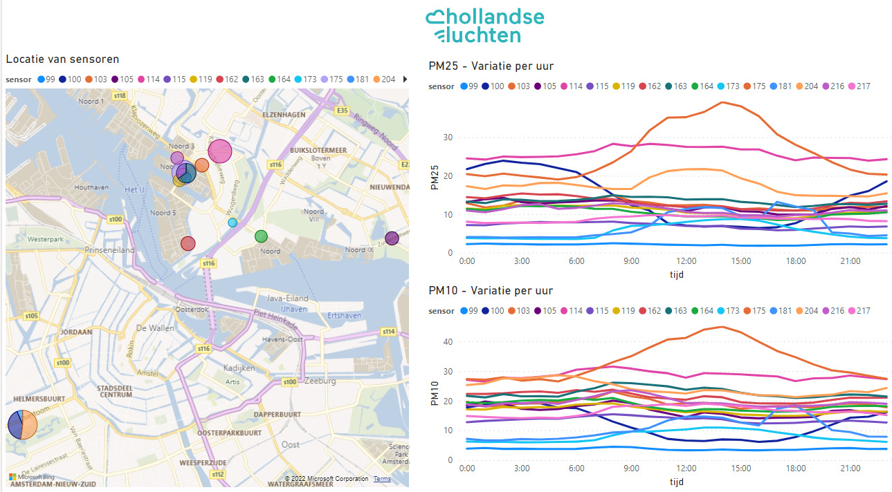 twee grafieken naast een gedeeltelijke kaart van Amsterdam die de luchtkwaliteit over tijd tonen